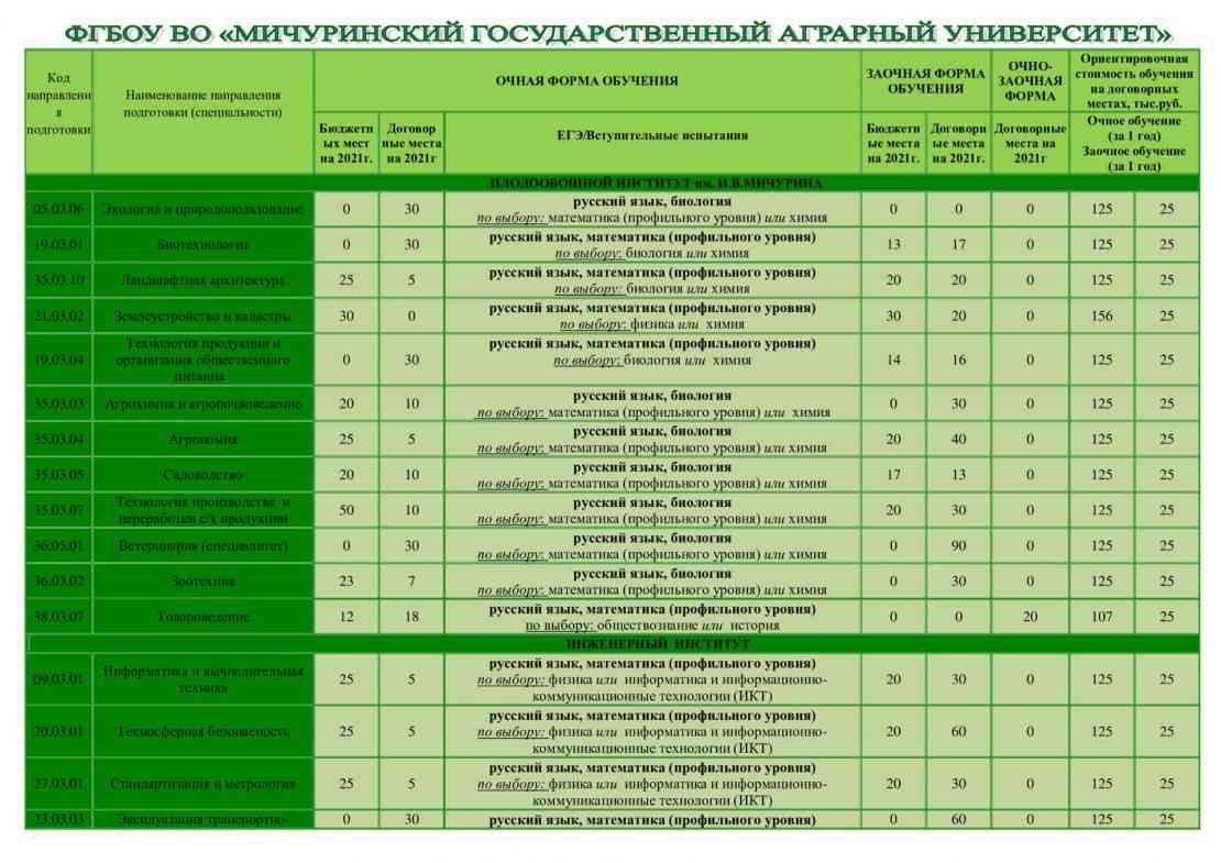 институт питания москва