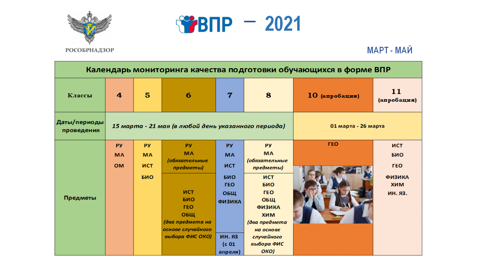 Результаты впр по коду 2024 5 класс. ВПР. ВПР 2021. ВПР предметы 2021. ВПР 4 класс 2022 год.