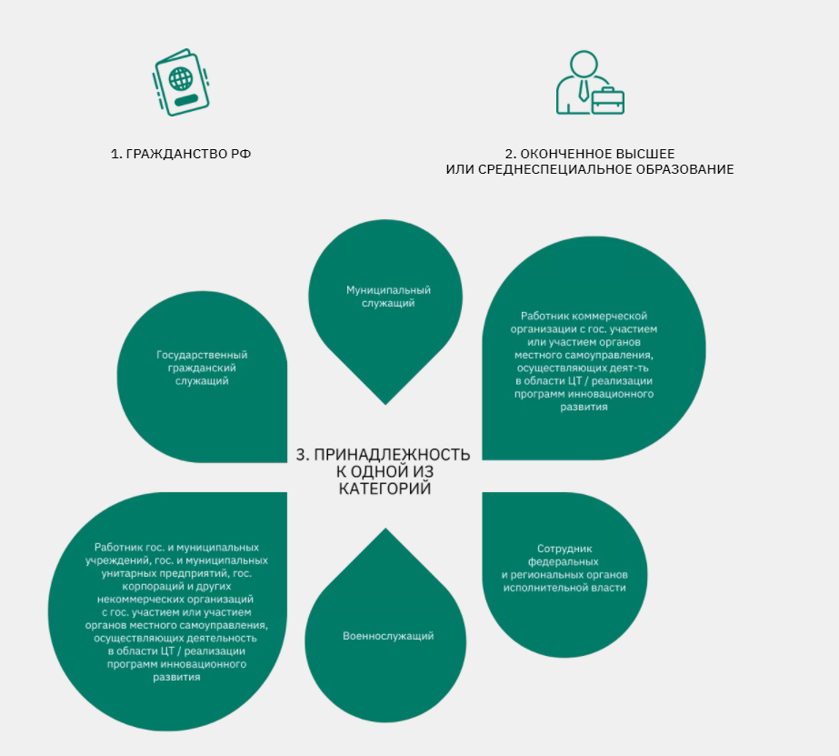 Технологии цифровой экономики ответы. Цифровая трансформация экономики. Основы цифровой трансформации. Компетенции цифровой трансформации. План цифровой трансформации.